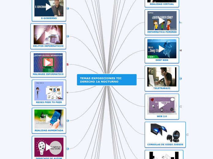 TEMAS EXPOSICIONES TIC DERECHO 1A NOCTU...- Mapa Mental