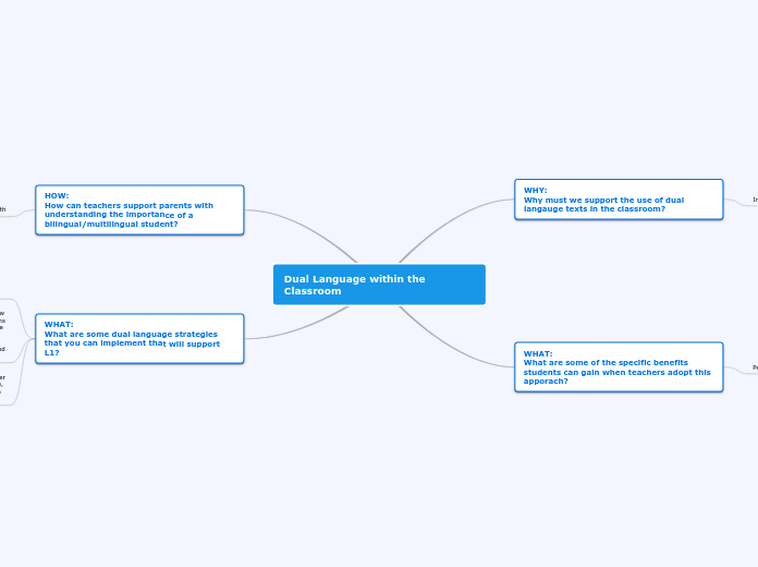Dual Language within the Classroom