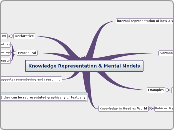 Knowledge Representation & Mental Models (ACS)