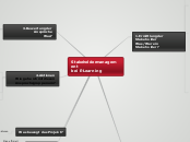 Stakeholdermanagement
bei E-Learning - Mindmap