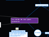 La caída de una gran potencia - Mapa Mental