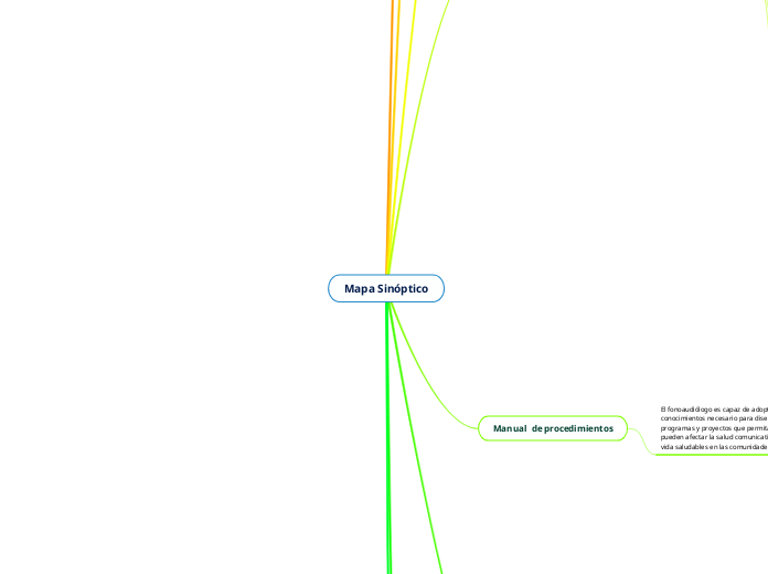 Mapa Sinóptico