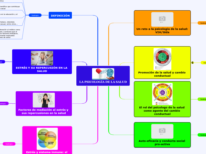 LA PSICOLOGÍA DE LA SALUD