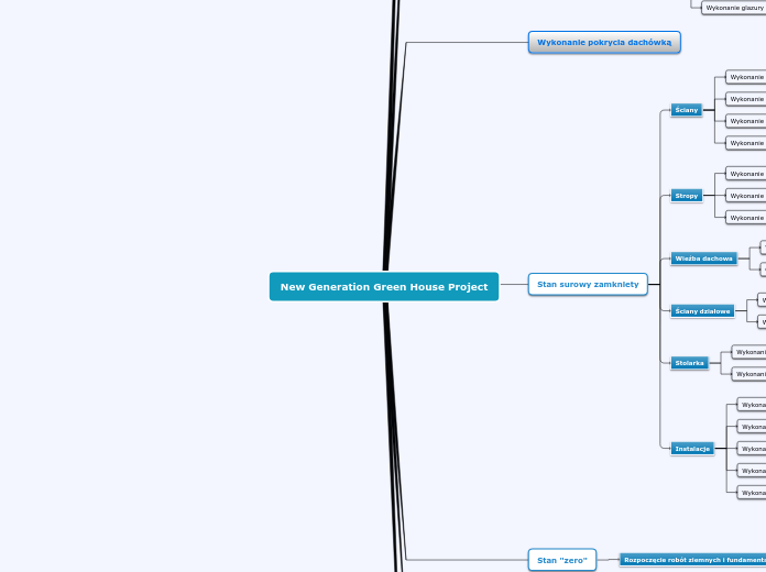 New Generation Green House Project - Mind Map