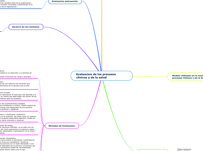 Evaluacion de los procesos clinicos y de la salud