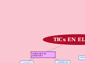 TICs EN EL AULA - Mapa Mental