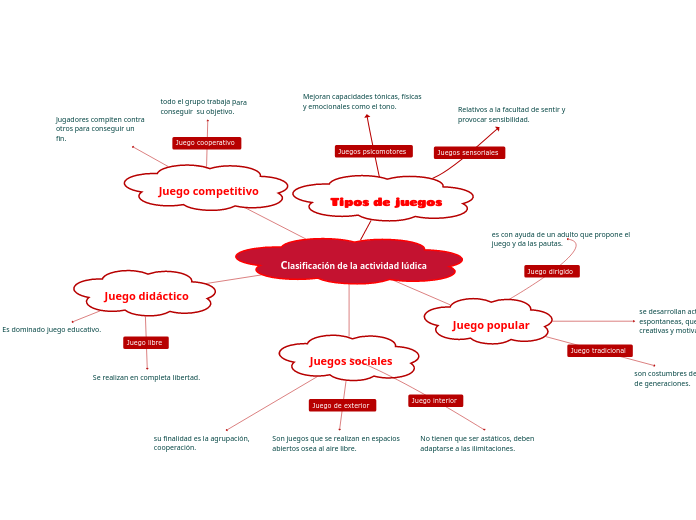 Clasificación de la actividad lúdica