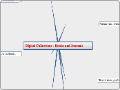 Digital Collections - Books and Journals - Mind Map