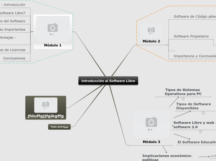 Introducción al Software Libre - Mapa Mental