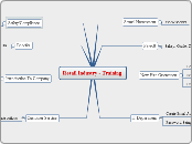 Retail Industry - Training - Mind Map