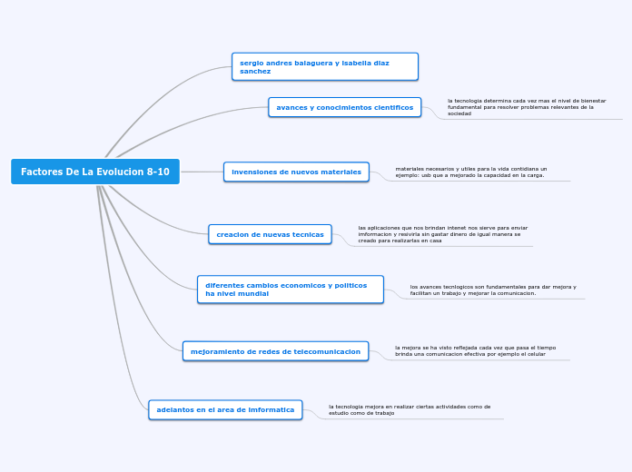 Factores De La Evolucion 8-10