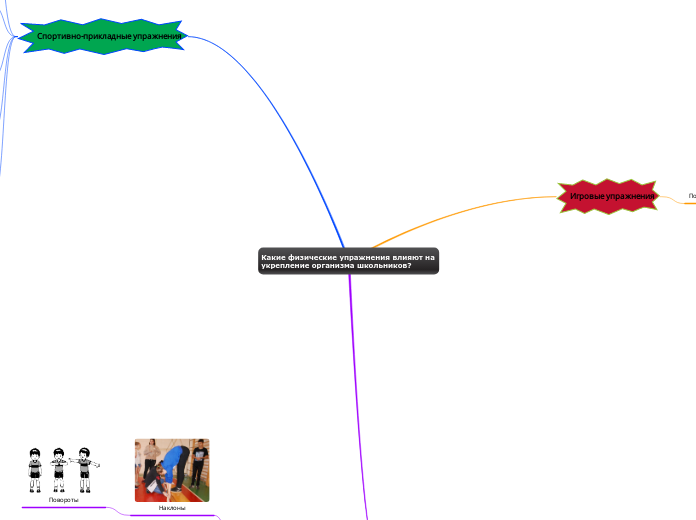 Какие физические упражнения влия...- Мыслительная карта
