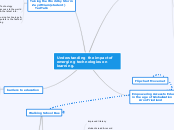 Understanding the impact of emerging techn...- Mind Map