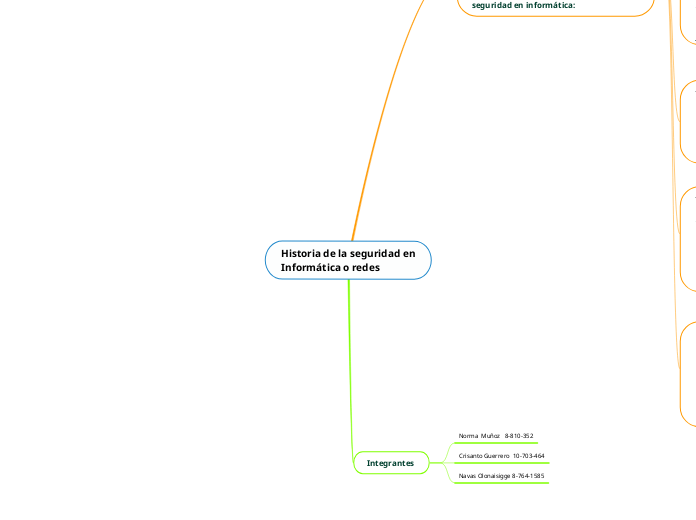 Historia de la seguridad en
Informática o redes