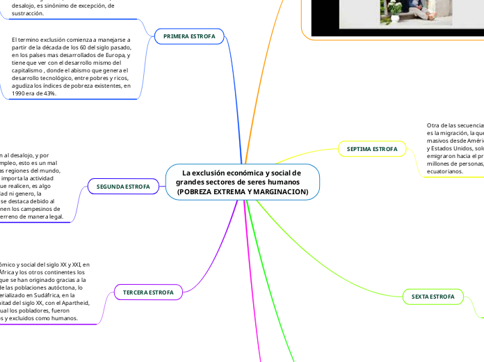 La exclusión económica y social de grandes sectores de seres humanos                                (POBREZA EXTREMA Y MARGINACION)