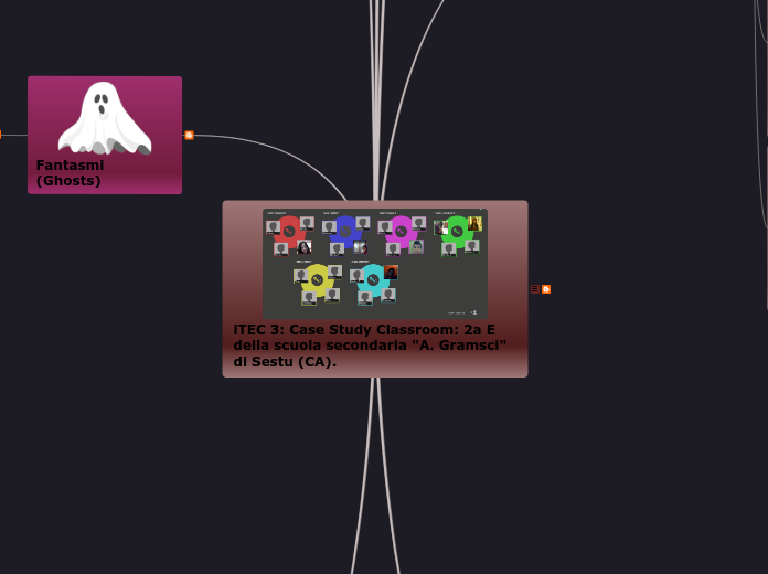 iTEC 3: Case Study Classroom: 2a E de...- Mappa Mentale