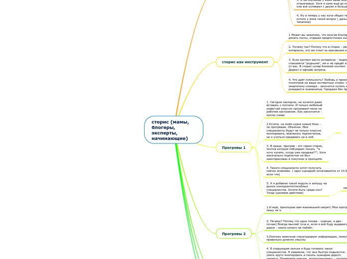 сторис (мамы, блогеры, эксперты,...- Мыслительная карта