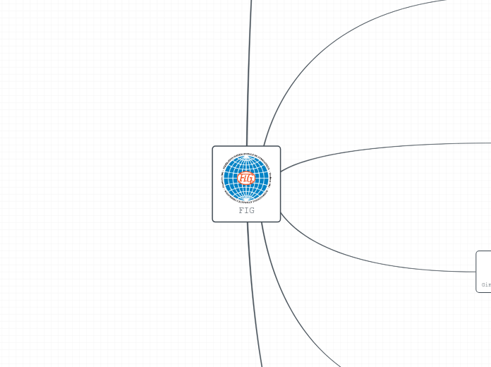 FIG - Mapa Mental