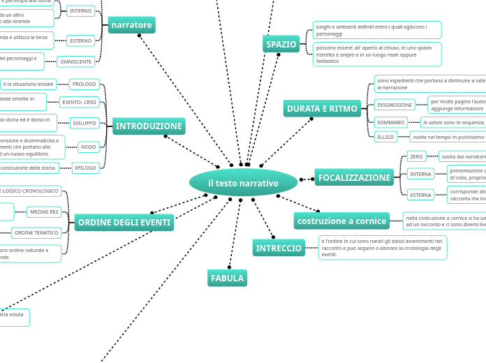 il testo narrativo