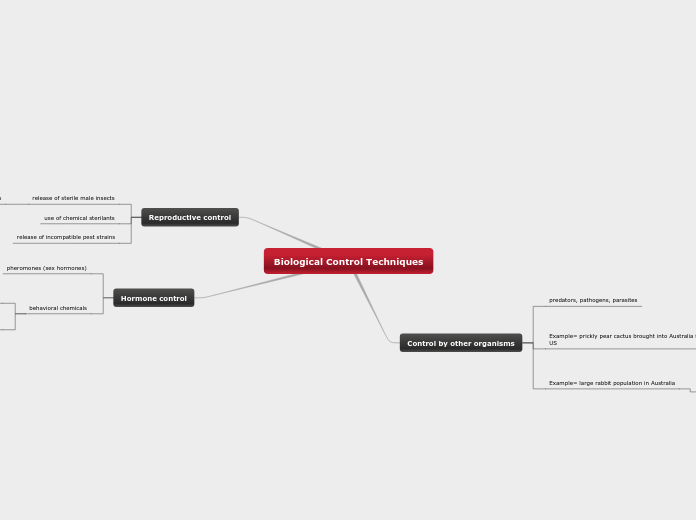 Biological Control Techniques