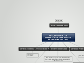 PROCESO LEGAL DE SELECCIÓN DE GERENTES ...- Mapa Mental