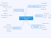 Sustainable Product 
           Design - Mind Map