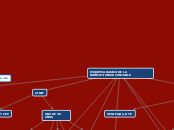 ESQUEMA BASICO DE LA NORMATIVIDAD CONTA...- Mapa Mental