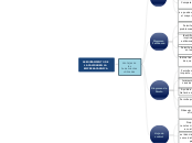 ASEGURAMIENTO DE LA CALIDAD EN LA EMPRE...- Mapa Mental