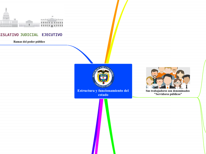 Estructura y funcionamiento del estado