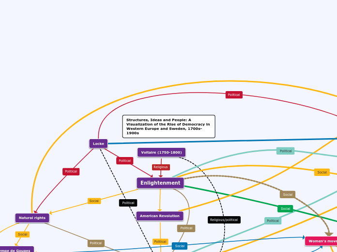 UNIT E - CAUSAL CONNECTIONS (right one)