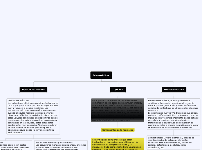 Neumática - Mapa Mental