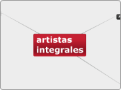 artistas integrales  - Mapa Mental