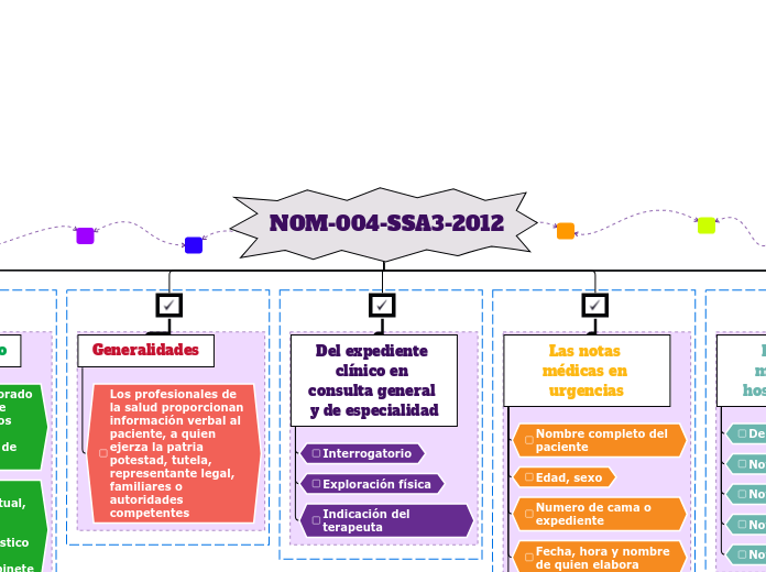 NOM-004-SSA3-2012