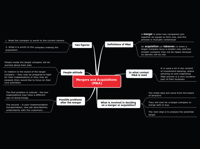 Mergers and Acquisitions (M&A)