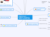 Aspectos que integran Proceso de Tomas de Decisiones