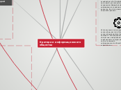 Критерии информационного обществ...- Мыслительная карта