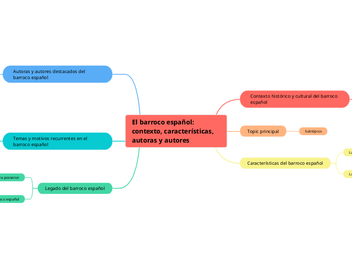 El barroco español: contexto, características, autoras y autores