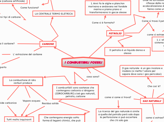 I     COMBUSTIBILI     FOSSILI