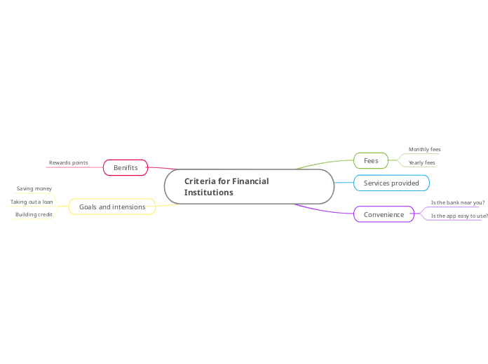 Criteria for Financial Institutions