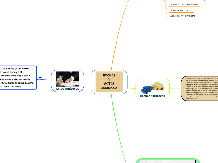 Hechos y Actos Jurídicos