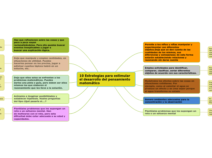 10 Estrategias para estimular el desarr...- Mapa Mental