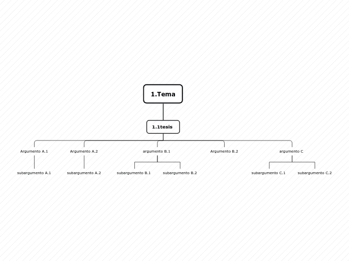 1.Tema - Mapa Mental