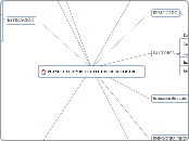 PLANIFICACIÓN DE PROYECTOS DE SOFTWARE - Mapa Mental