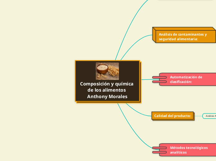 Composición y química de los alimentos Anthony Morales