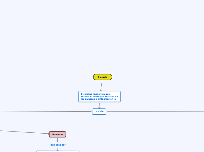 Sintaxis