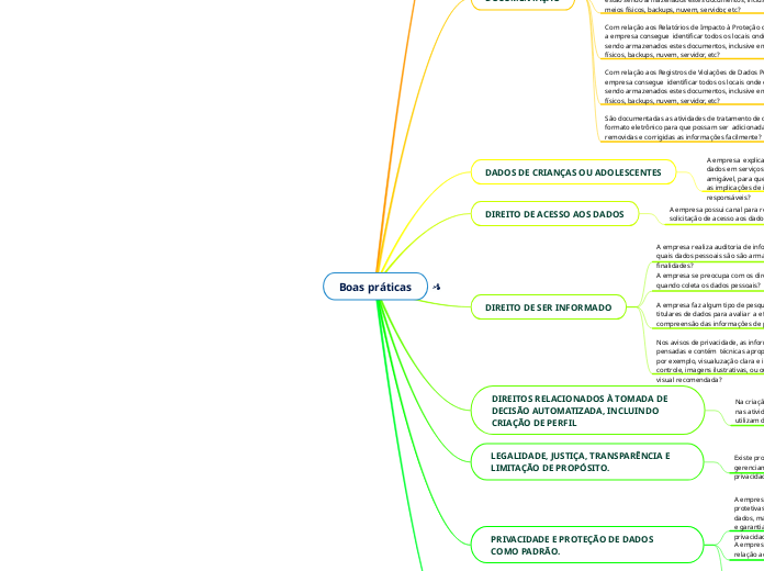 Boas práticas