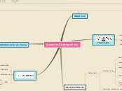 Servicios Criptograficos - Mapa Mental