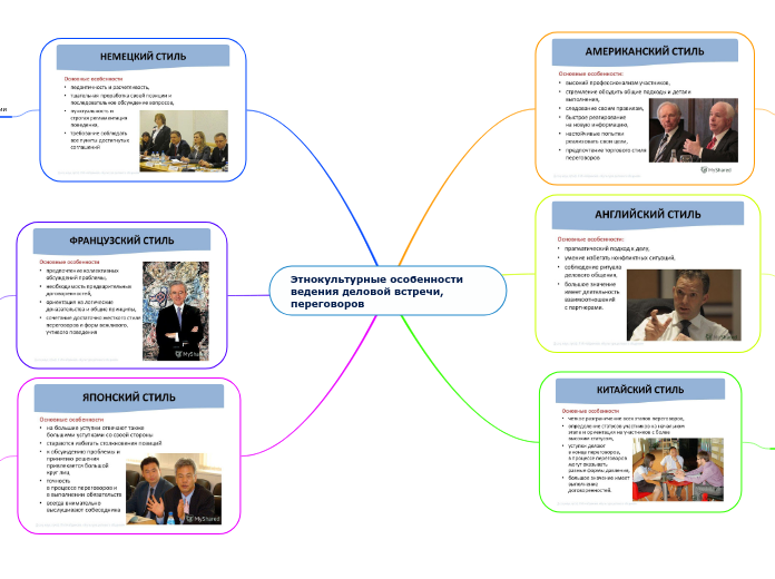 Этнокультурные особенности ведения деловой встречи, переговоров