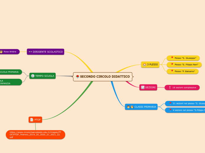 SECONDO CIRCOLO DIDATTICO