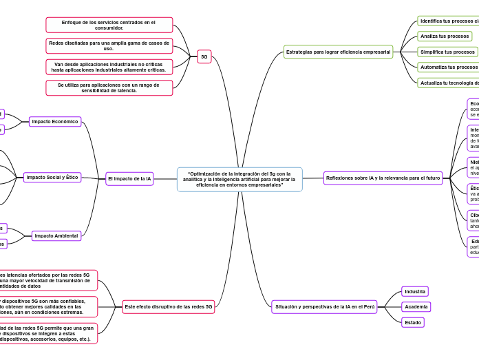 “Optimización de la integración del 5g con la analítica y la inteligencia artificial para mejorar la eficiencia en entornos empresariales”